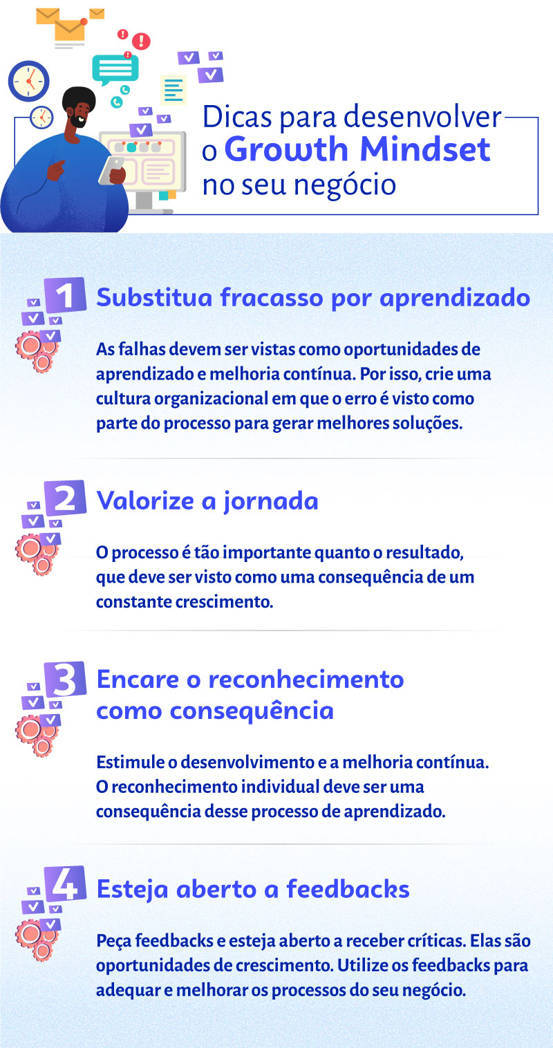 Como O Growth Mindset Pode Ajudar No Crescimento Do Seu Neg Cio Sebrae